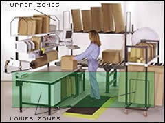 Depiction of Upper and Lower Storage Zones